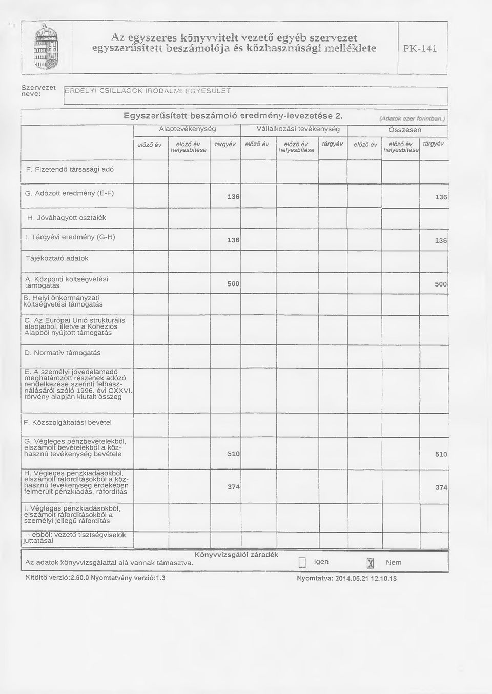 Központi költségvetési támogatás 500 500 B. Helyi önkormányzati költségvetési támogatás C. Az Európai Unió strukturális alapjaiból, illetve a Kohéziós Alapból nyújtott támogatás D.