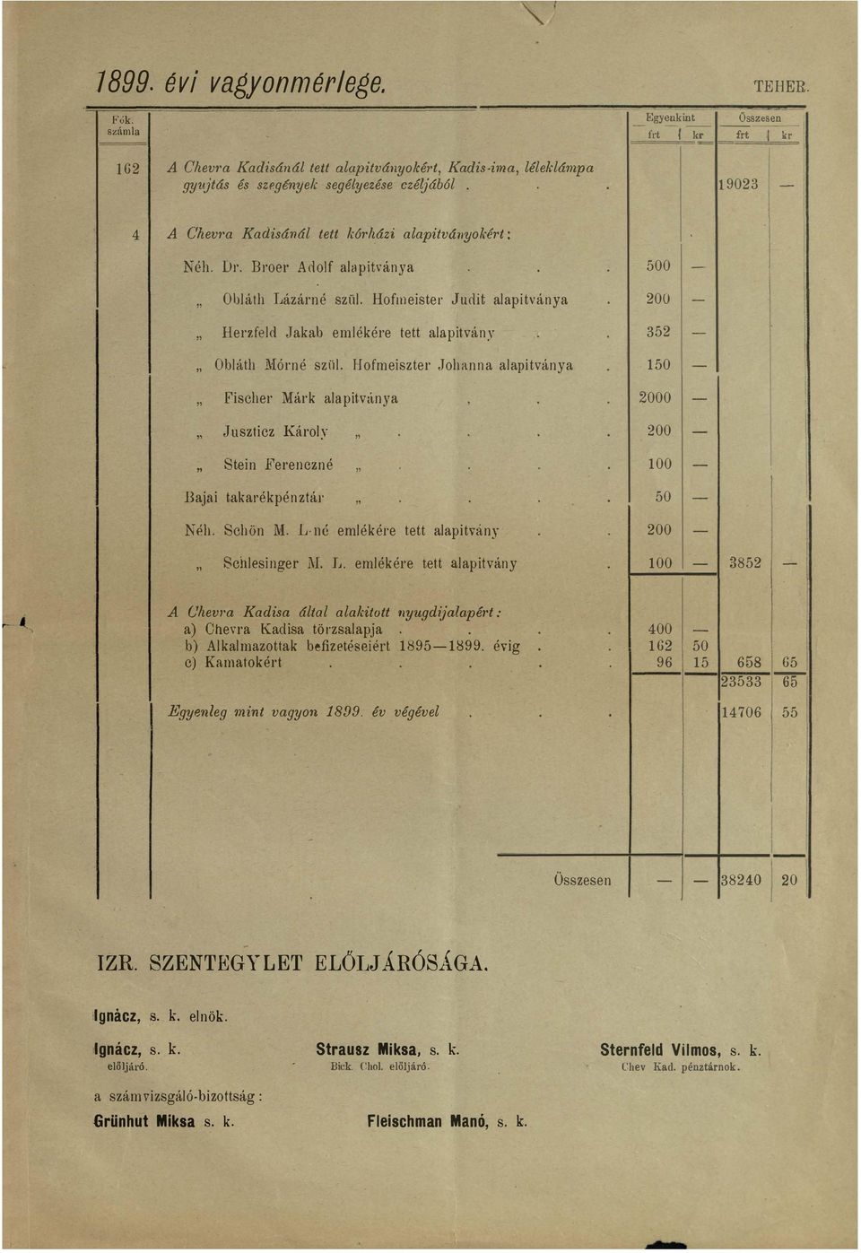 Hofmeiszter Johanna alapitványa Fischer Márk alapitványa J Llszticz Károly Stein l!'erenczné Bajai takarékpénztár N fh. Schön 1\1.