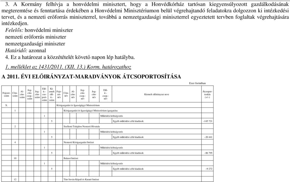 Felelıs: honvédelmi miniszter nemzeti erıforrás miniszter nemzetgazdasági miniszter Határidı: azonnal 4. Ez a határozat a közzétételét követı napon lép hatályba. 1. melléklet az 1431/2011. (XII. 13.