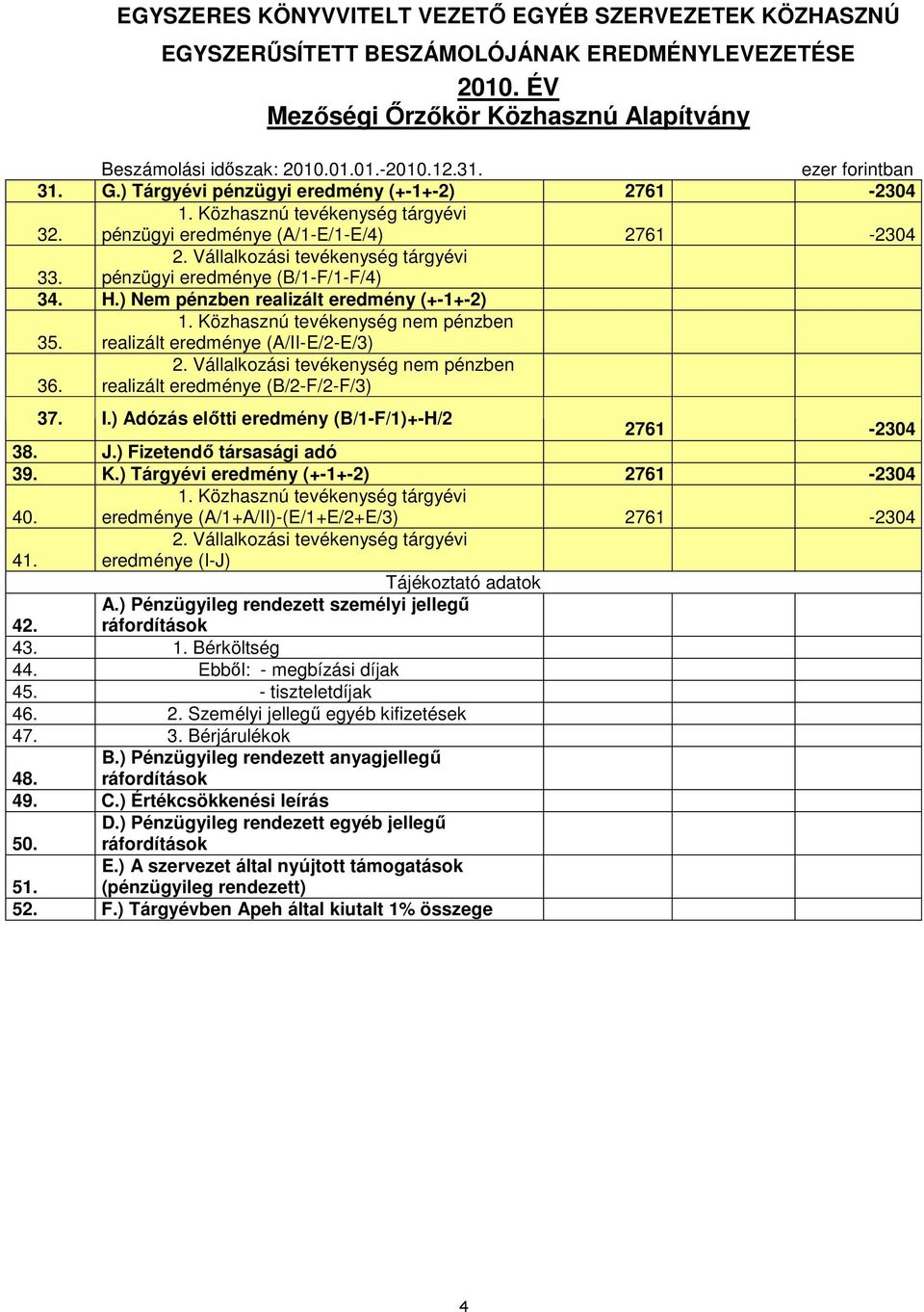 H.) Nem pénzben realizált eredmény (+-1+-2) 35. 1. Közhasznú tevékenység nem pénzben realizált eredménye (A/II-E/2-E/3) 36. 2.