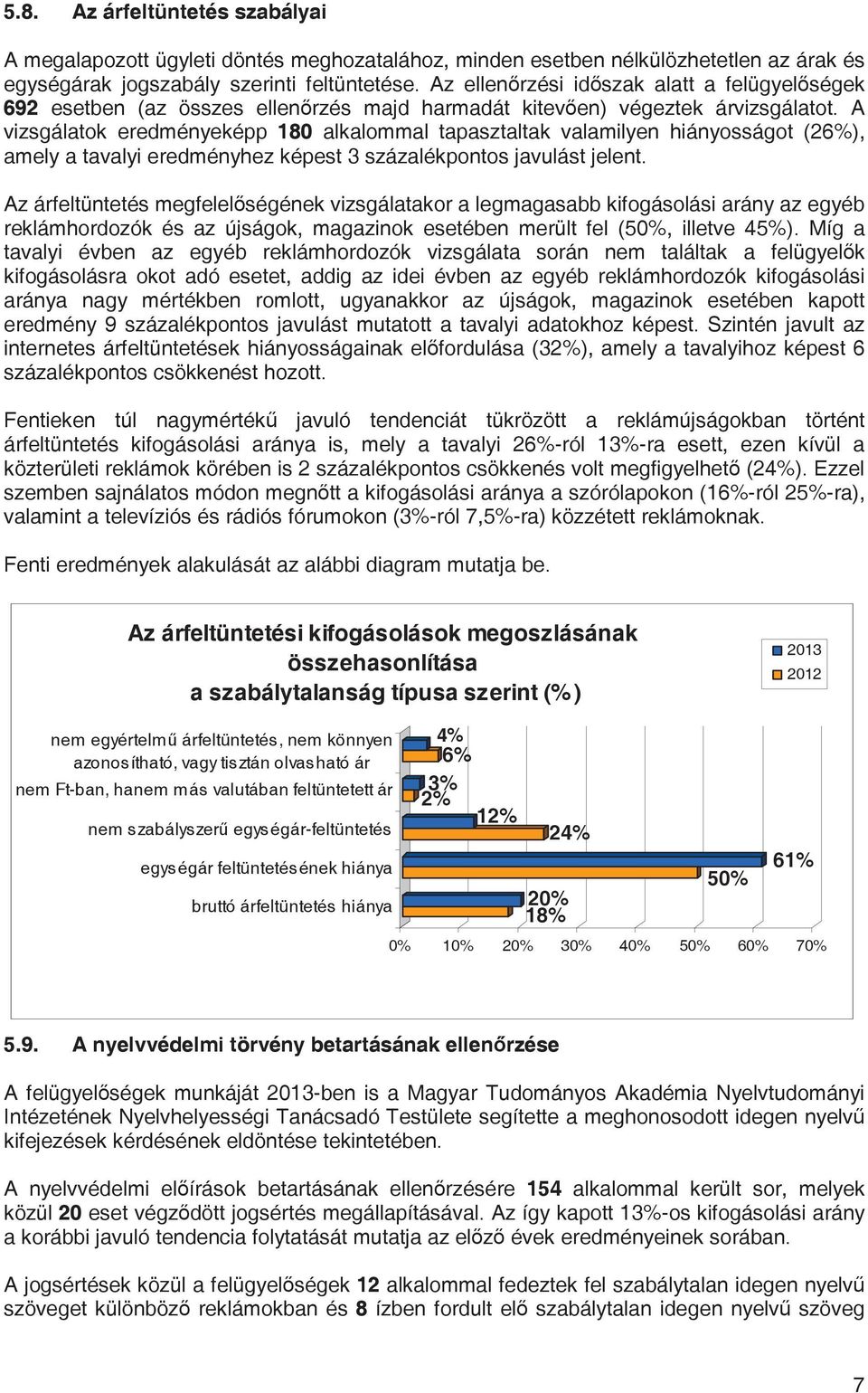 A vizsgálatok eredményeképp 180 alkalommal tapasztaltak valamilyen hiányosságot (26%), amely a tavalyi eredményhez képest 3 százalékpontos javulást jelent.