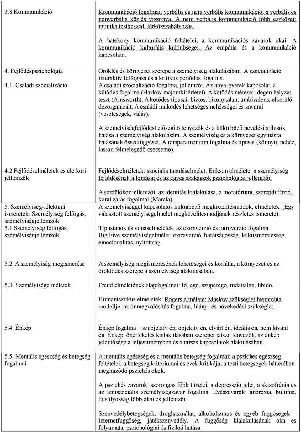 Az empátia és a kommunikáció kapcsolata. 4. Fejlődéspszichológia Öröklés és környezet szerepe a személyiség alakulásában. A szocializáció interaktív felfogása és a kritikus periódus fogalma. 4.1.