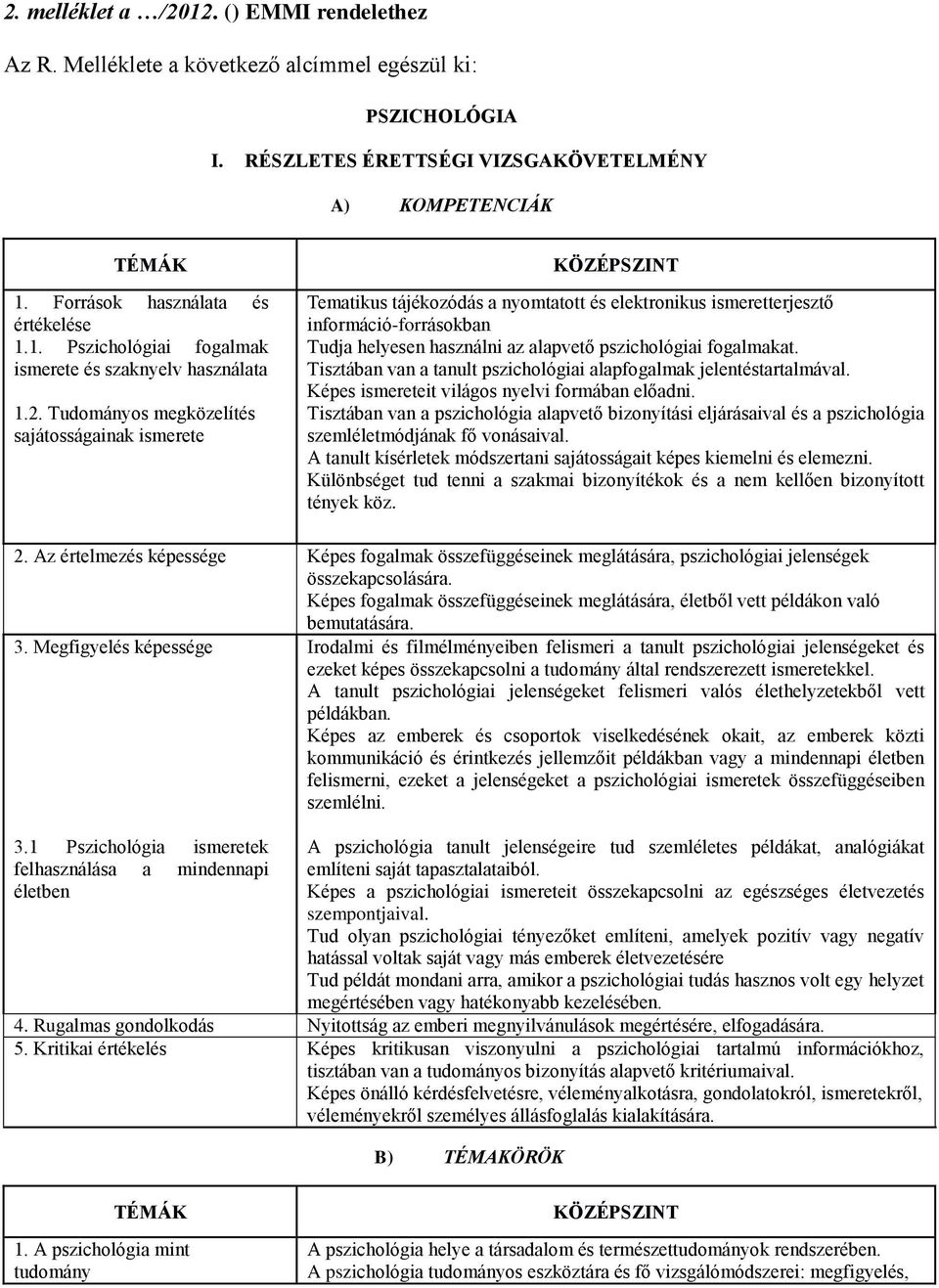 Tudományos megközelítés sajátosságainak ismerete KÖZÉPSZINT Tematikus tájékozódás a nyomtatott és elektronikus ismeretterjesztő információ-forrásokban Tudja helyesen használni az alapvető