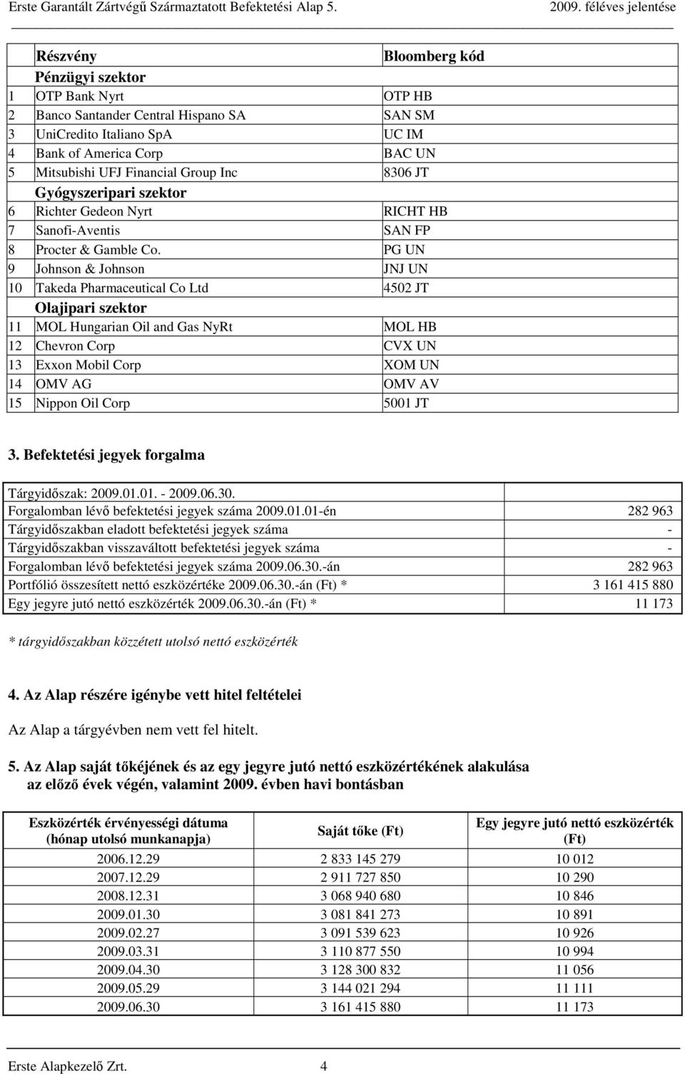 PG UN 9 Johnson & Johnson JNJ UN 10 Takeda Pharmaceutical Co Ltd 4502 JT Olajipari szektor 11 MOL Hungarian Oil and Gas NyRt MOL HB 12 Chevron Corp CVX UN 13 Exxon Mobil Corp XOM UN 14 OMV AG OMV AV