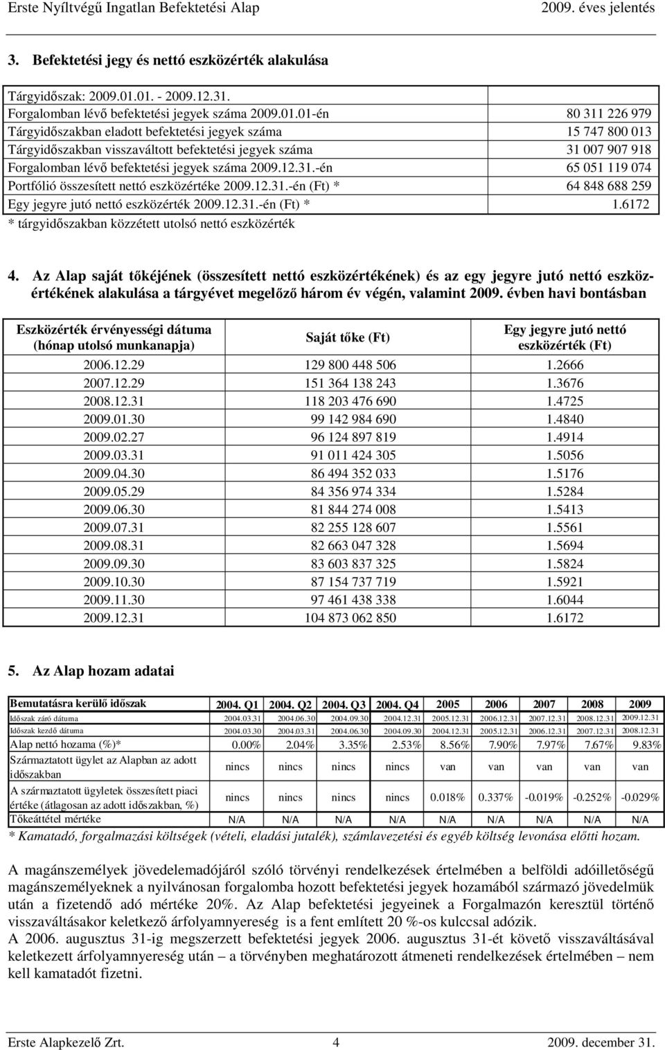 jegyek száma 31 007 907 918 Forgalomban lévő befektetési jegyek száma 2009.12.31.-én 65 051 119 074 Portfólió összesített nettó eszközértéke 2009.12.31.-én (Ft) * 64 848 688 259 Egy jegyre jutó nettó eszközérték 2009.