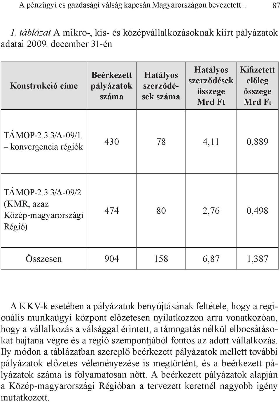 konvergencia régiók 430