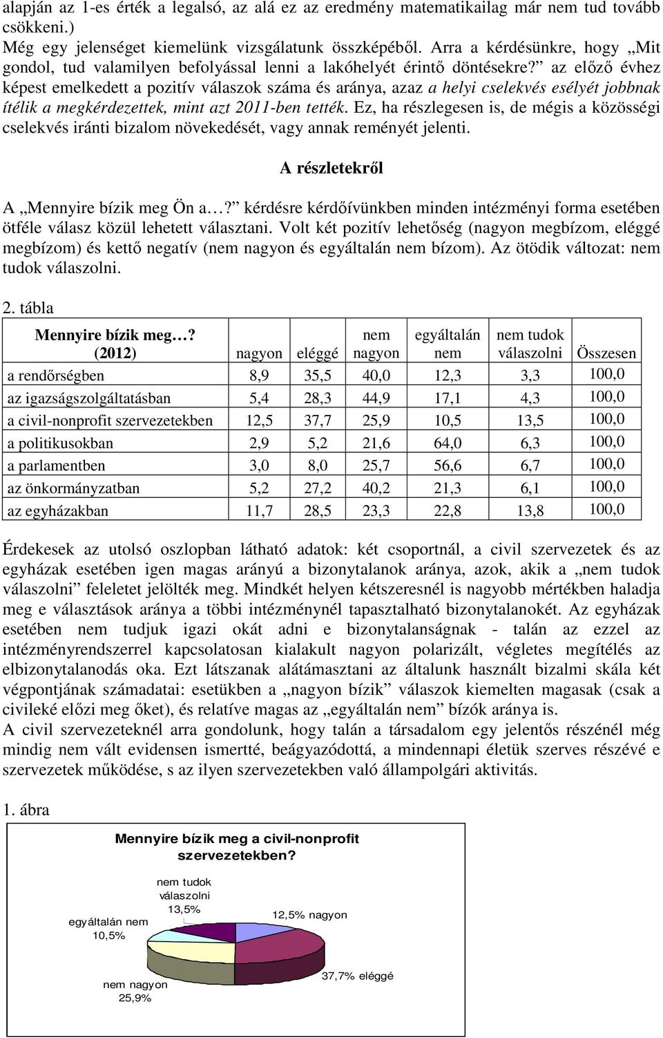 az előző évhez képest emelkedett a pozitív válaszok száma és aránya, azaz a helyi cselekvés esélyét jobbnak ítélik a megkérdezettek, mint azt 2011-ben tették.