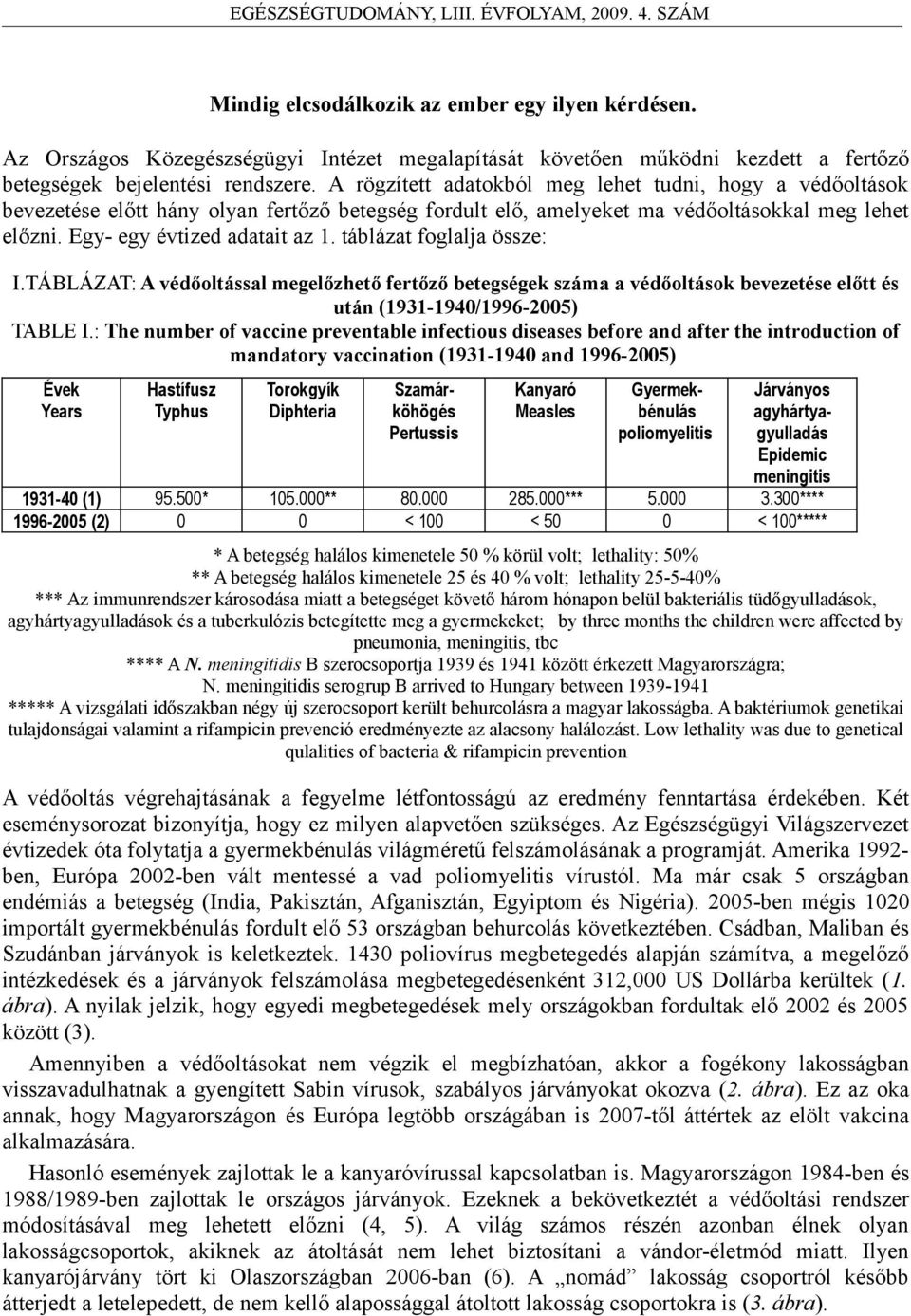 táblázat foglalja össze: I.TÁBLÁZAT: A védőoltással megelőzhető fertőző betegségek száma a védőoltások bevezetése előtt és után (1931-1940/1996-2005) TABLE I.