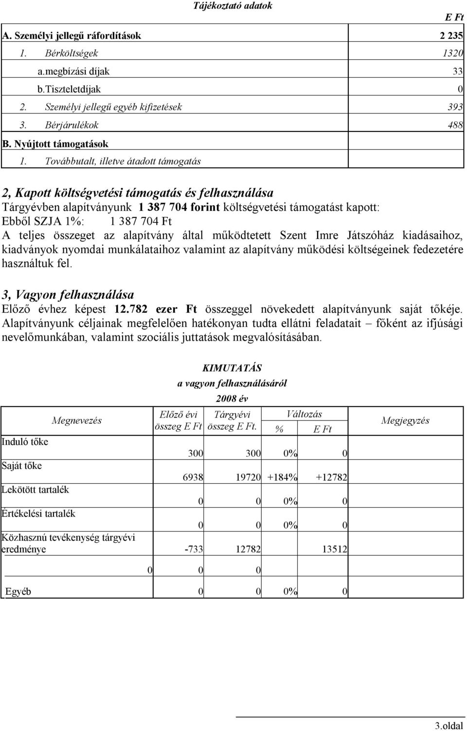 Továbbutalt, illetve átadott támogatás 2, Kapott költségvetési támogatás és felhasználása Tárgyévben alapítványunk 1 387 704 forint költségvetési támogatást kapott: Ebből SZJA 1%: 1 387 704 Ft A