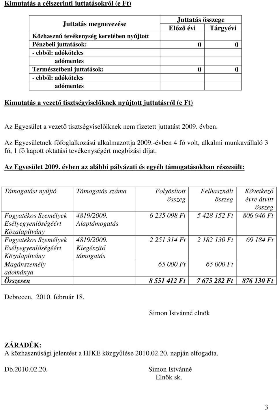 évben. Az Egyesületnek főfoglalkozású alkalmazottja 2009.-évben 4 fő volt, alkalmi munkavállaló 3 fő, 1 fő kapott oktatási tevékenységért megbízási díjat. Az Egyesület 2009.