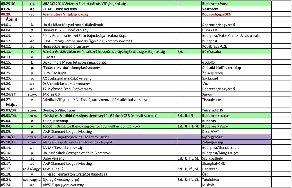Budapest 04.12. szo. Nemzetközi gyalogló verseny Poděbrady/CZE 04.13. v. Felnőtt és U23 20km és fiatalkorú hosszútávú Gyalogló Országos Bajnokság SzL Békéscsaba 04.13. v. Vivicitta 04.15. k.