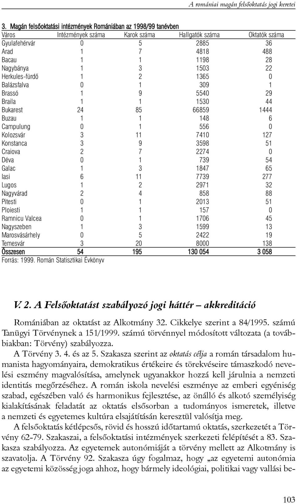 Nagybánya 1 3 1503 22 Herkules-fürdõ 1 2 1365 0 Balázsfalva 0 1 309 1 Brassó 1 9 5540 29 Braila 1 1 1530 44 Bukarest 24 85 66859 1444 Buzau 1 1 148 6 Campulung 0 1 556 0 Kolozsvár 3 11 7410 127