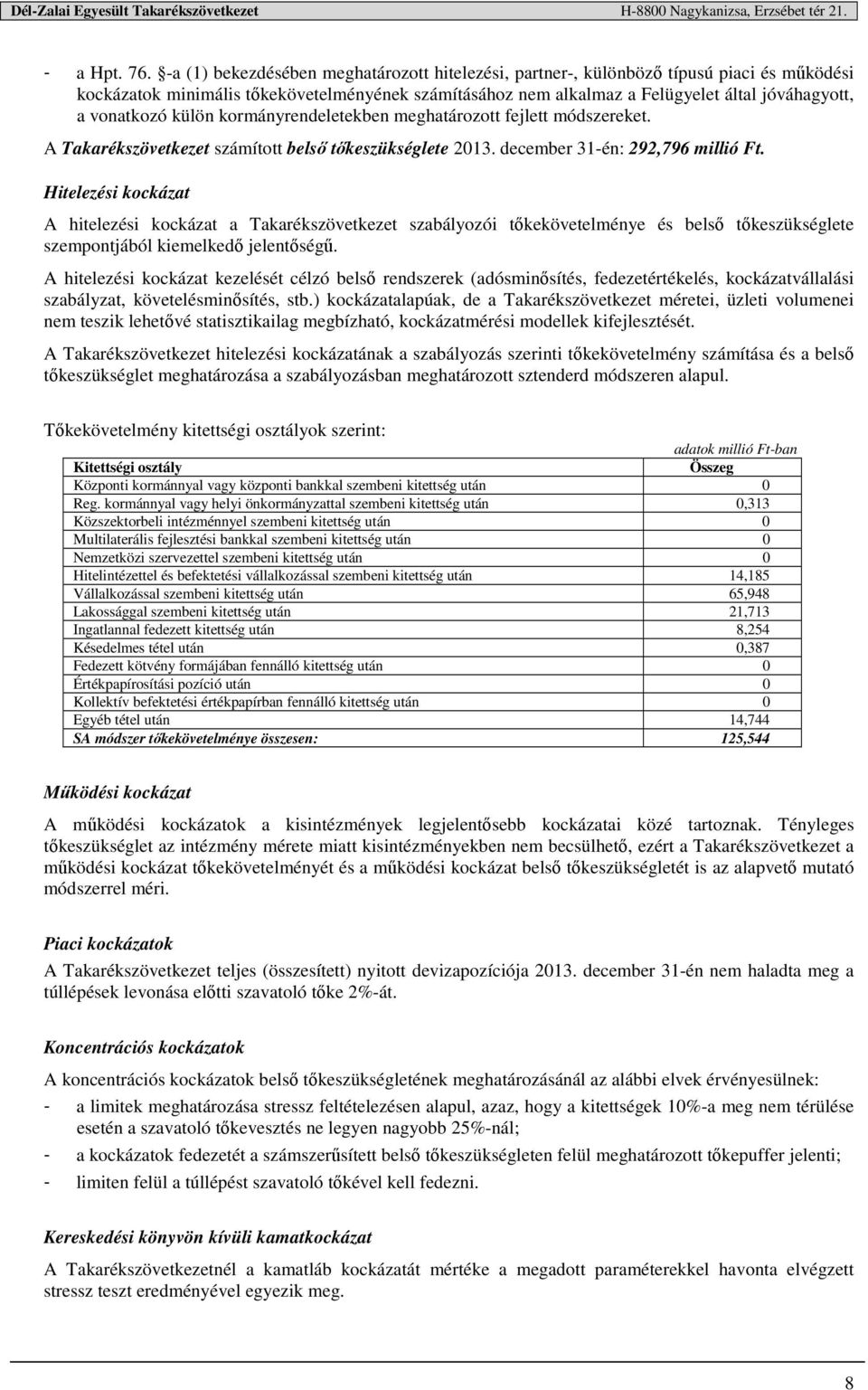 vonatkozó külön kormányrendeletekben meghatározott fejlett módszereket. A Takarékszövetkezet számított belső tőkeszükséglete 2013. december 31-én: 292,796 millió Ft.