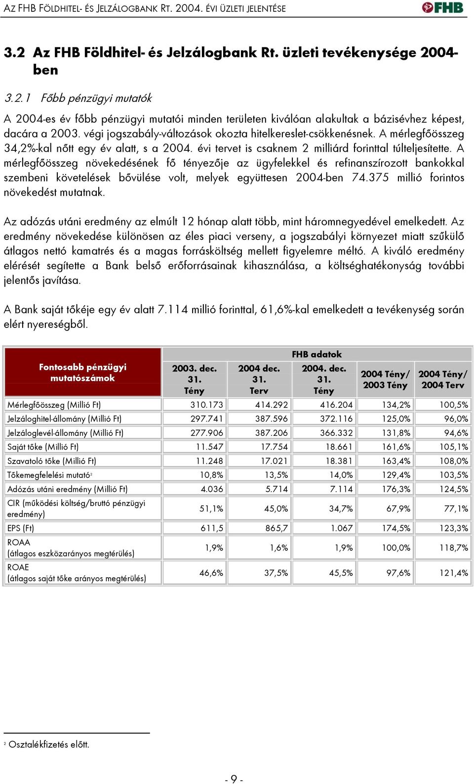 A mérlegfőösszeg növekedésének fő tényezője az ügyfelekkel és refinanszírozott bankokkal szembeni követelések bővülése volt, melyek együttesen 2004-ben 74.375 millió forintos növekedést mutatnak.