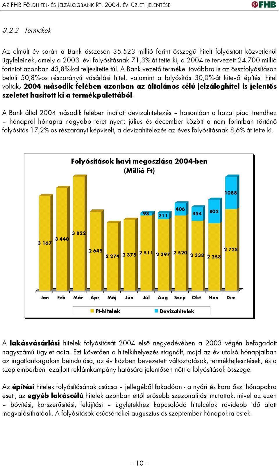 A Bank vezető termékei továbbra is az összfolyósításon belüli 50,8%-os részarányú vásárlási hitel, valamint a folyósítás 30,0%-át kitevő építési hitel voltak, 2004 második felében azonban az