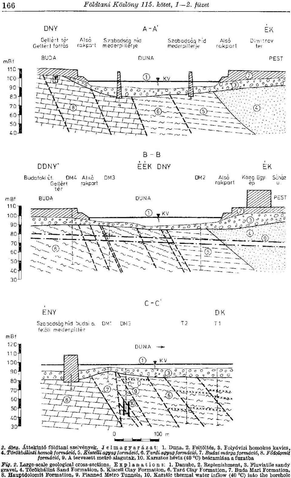 A tervezett metró alagutak, 10. Karsztos hévíz (40 C) beáramlása a furatba Fig. 2. Large-scale geological cross-sections. Explanations: 1. Danube, 2. Replenishment, 3.