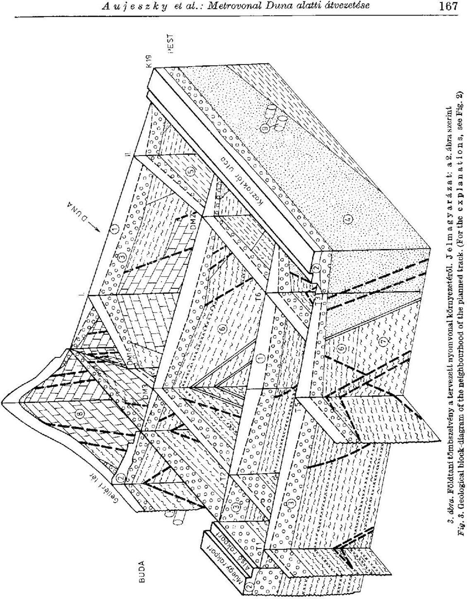 Jelmagyarázat; a 2. ábra szerint Fig. 3.