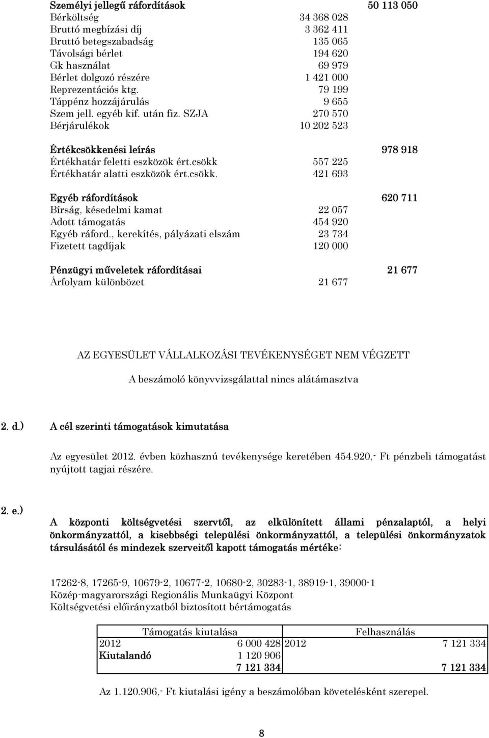 csökk 557 225 Értékhatár alatti eszközök ért.csökk. 421 693 Egyéb ráfordítások 620 711 Bírság, késedelmi kamat 22 057 Adott támogatás 454 920 Egyéb ráford.