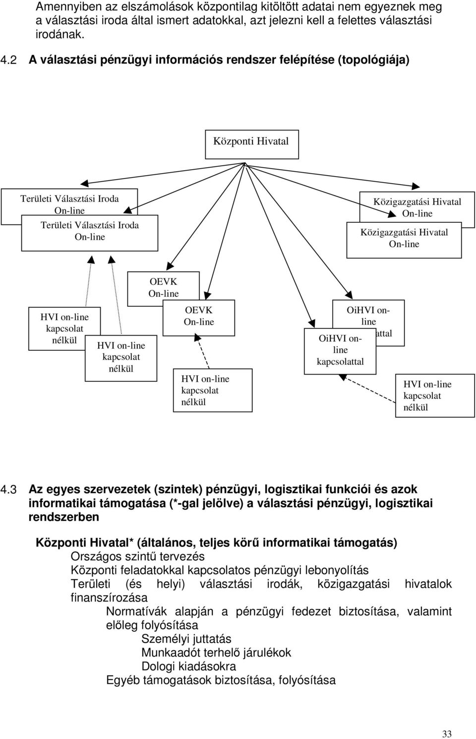 Hivatal On-line OEVK On-line HVI on-line kapcsolat nélkül HVI on-line kapcsolat nélkül OEVK On-line HVI on-line kapcsolat nélkül OiHVI online kapcsolattal OiHVI online kapcsolattal HVI on-line