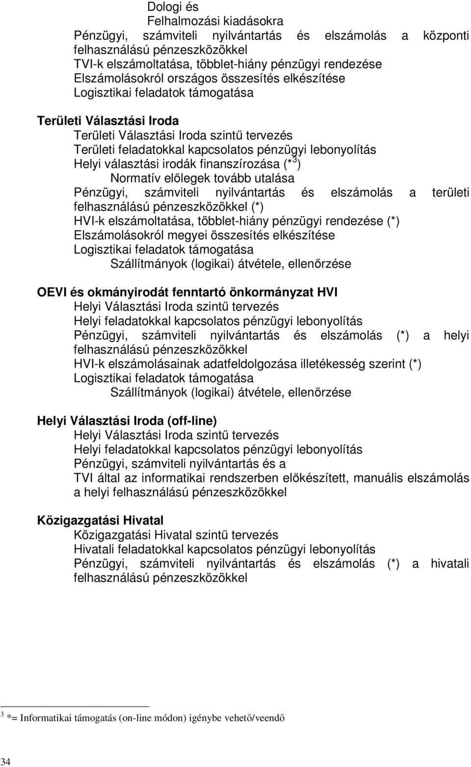 választási irodák finanszírozása (* 3 ) Normatív előlegek tovább utalása Pénzügyi, számviteli nyilvántartás és elszámolás a területi felhasználású pénzeszközökkel (*) HVI-k elszámoltatása,