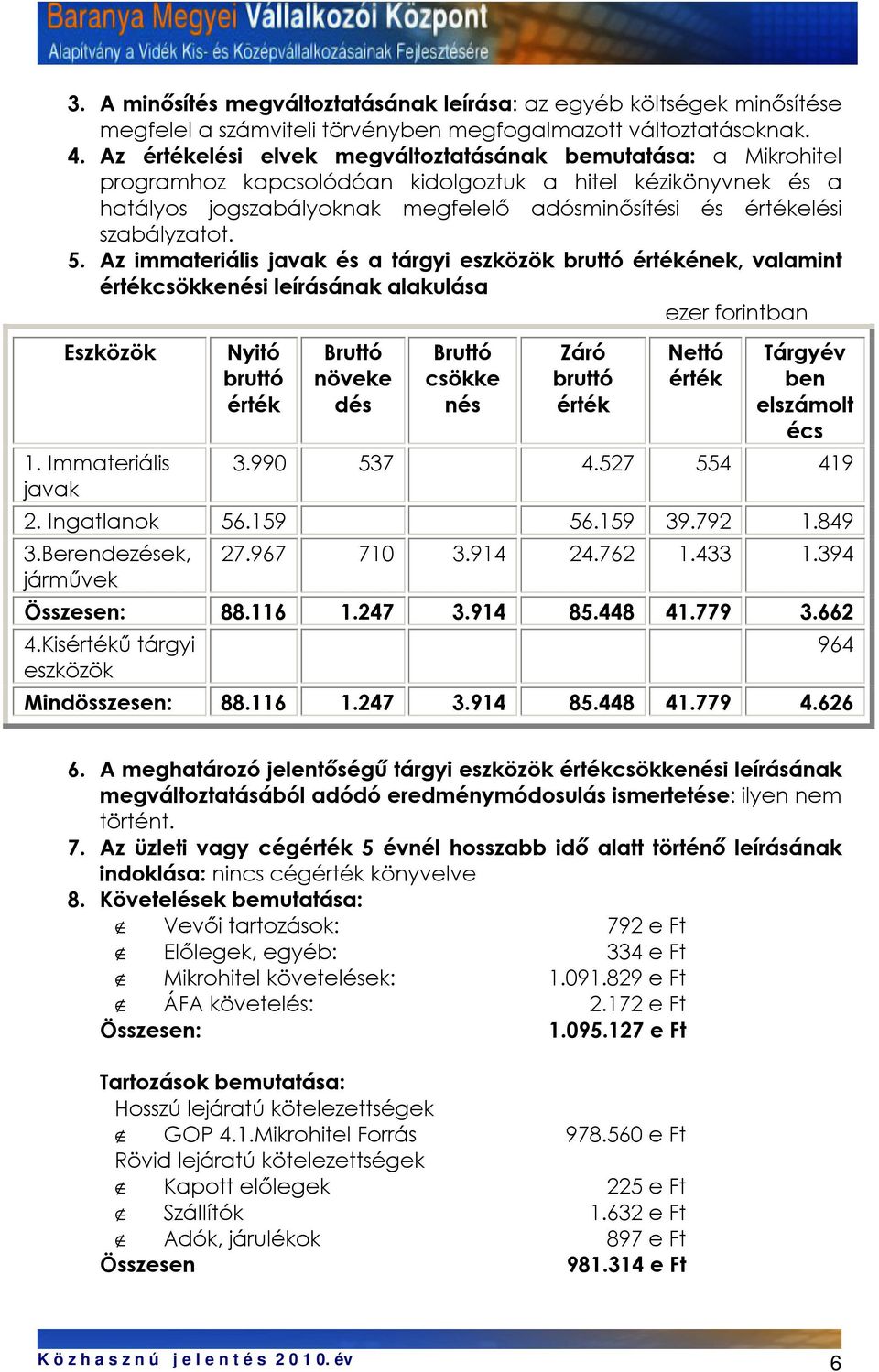 szabályzatot. 5. Az immateriális javak és a tárgyi eszközök bruttó értékének, valamint értékcsökkenési leírásának alakulása ezer forintban Eszközök 1.