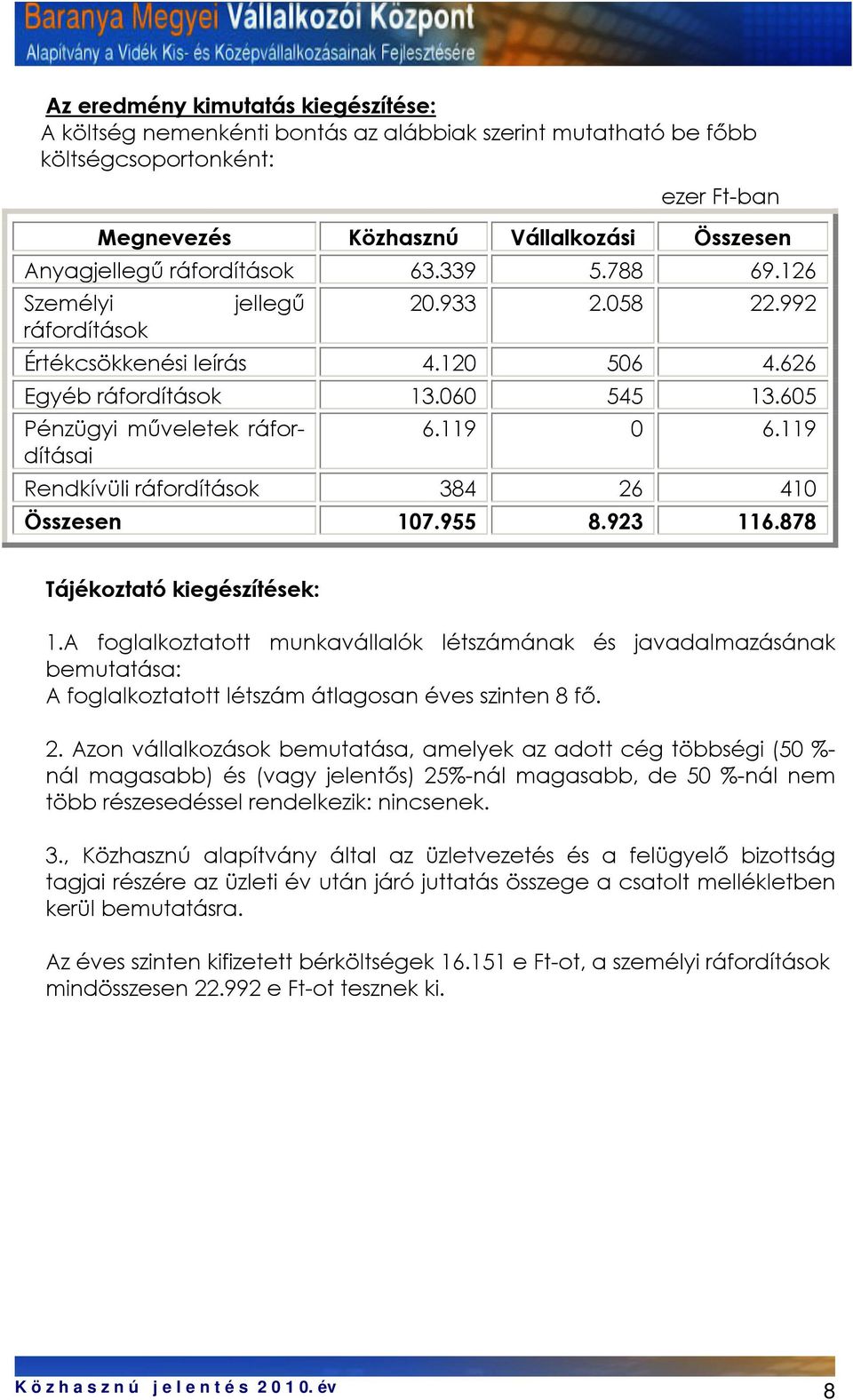 119 0 6.119 Rendkívüli ráfordítások 384 26 410 Összesen 107.955 8.923 116.878 Tájékoztató kiegészítések: 1.