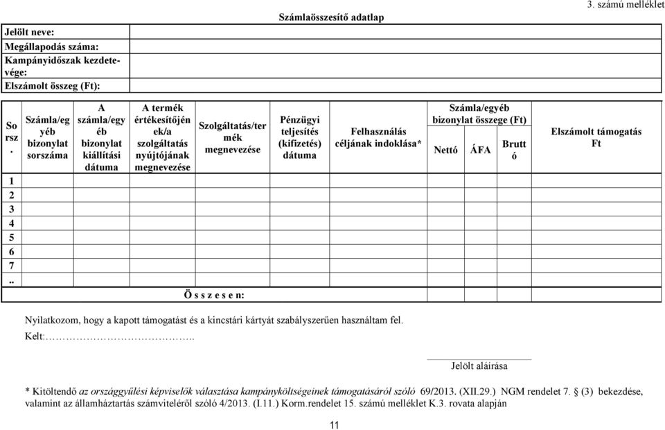 Pénzügyi teljesítés (kifizetés) dátuma Felhasználás céljának indoklása* Számla/egyéb bizonylat összege (Ft) Nettó ÁFA Brutt ó Elszámolt támogatás Ft Nyilatkozom, hogy a kapott támogatást és a