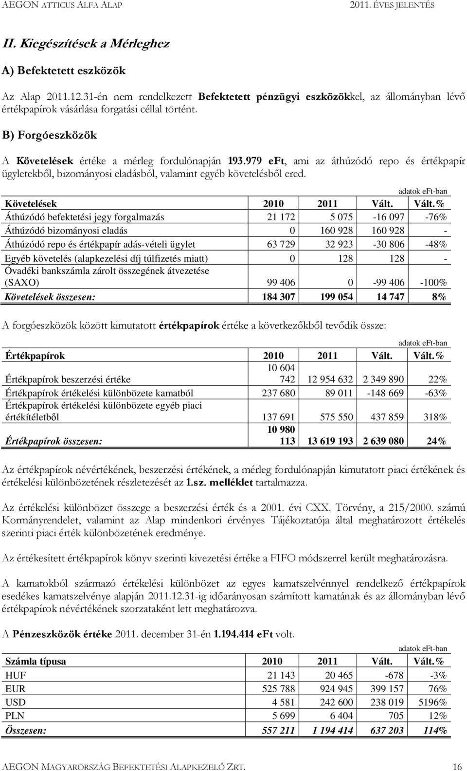 adatok eft-ban Követelések 2010 2011 Vált.