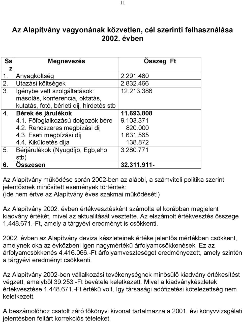 693.808 9.103.371 820.000 1.631.565 138.872 5. Bérjárulékok (Nyugdíjb, Egb,eho 3.280.771 stb) 6. Összesen 32.311.