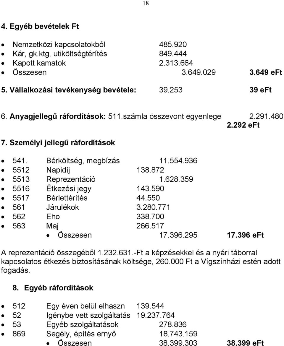 872 5513 Reprezentáció 1.628.359 5516 Étkezési jegy 143.590 5517 Bérlettérítés 44.550 561 Járulékok 3.280.771 562 Eho 338.700 563 Maj 266.517 Összesen 17.396.295 17.