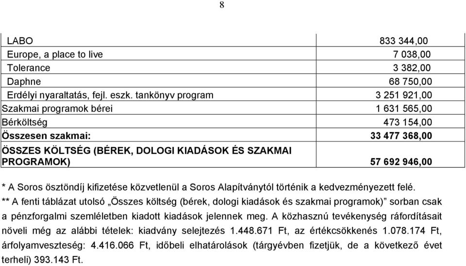 Soros ösztöndíj kifizetése közvetlenül a Soros Alapítványtól történik a kedvezményezett felé.