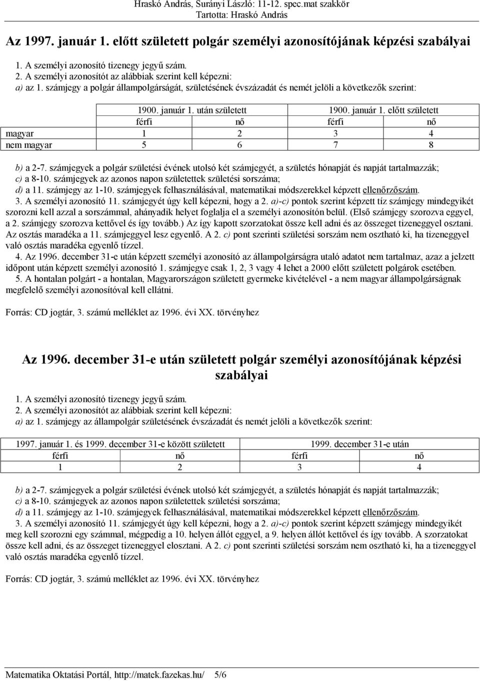 számjegyek a polgár születési évének utolsó két számjegyét, a születés hónapját és napját tartalmazzák; c) a 8-10. számjegyek az azonos napon születettek születési sorszáma; d) a 11. számjegy az 1-10.