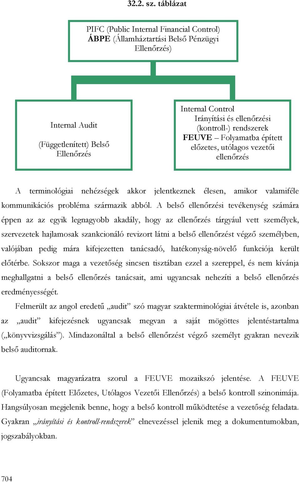 (kontroll-) rendszerek FEUVE Folyamatba épített elızetes, utólagos vezetıi ellenırzés A terminológiai nehézségek akkor jelentkeznek élesen, amikor valamiféle kommunikációs probléma származik abból.