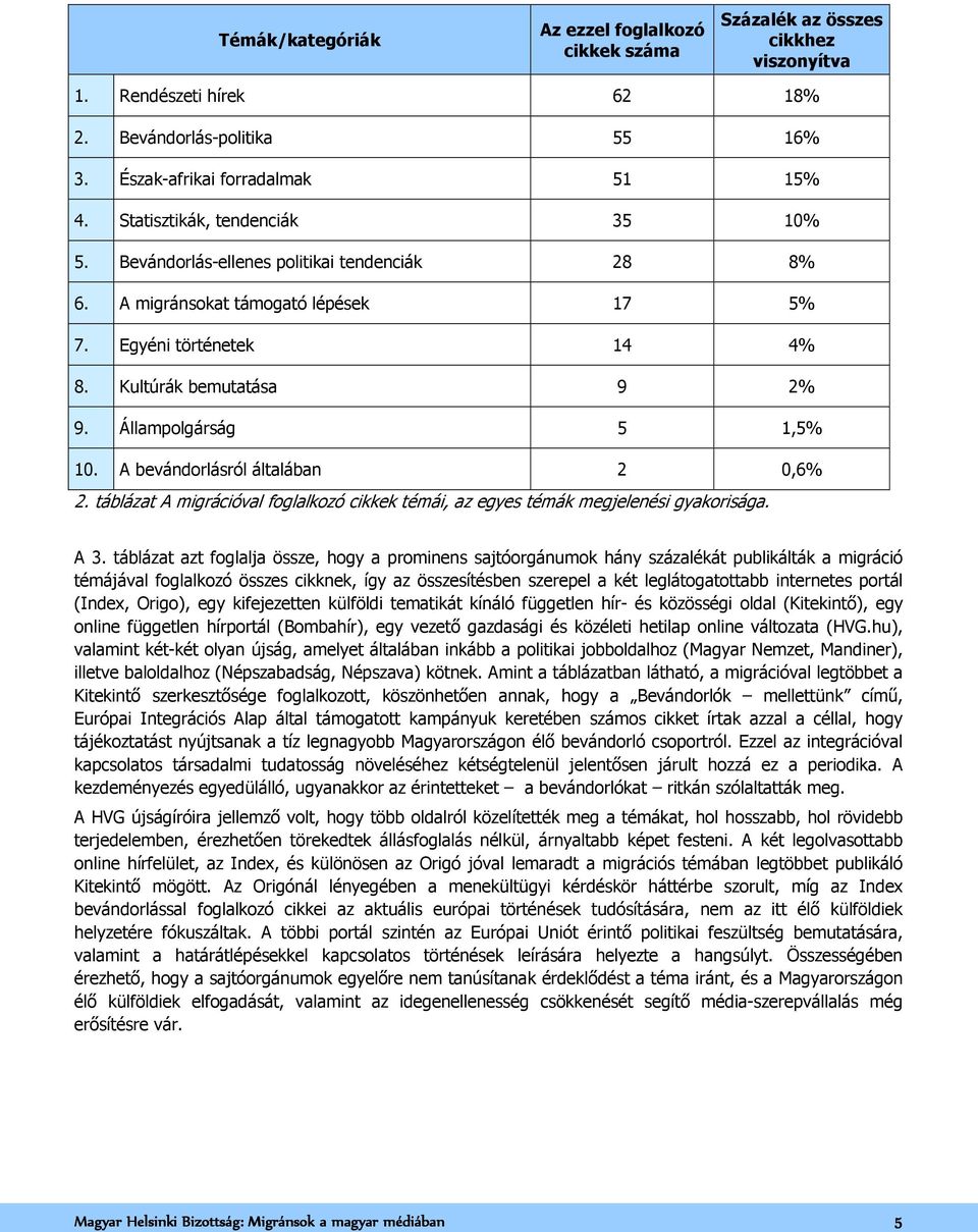 Állampolgárság 5 1,5% 10. A bevándorlásról általában 2 0,6% 2. táblázat A migrációval foglalkozó cikkek témái, az egyes témák megjelenési gyakorisága. A 3.