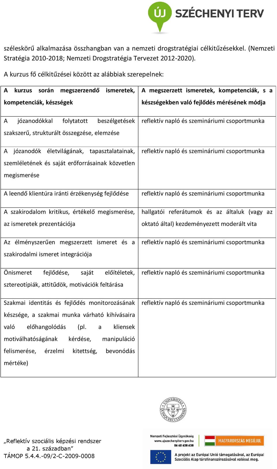 elemzése A józanodók életvilágának, tapasztalatainak, szemléletének és saját erőforrásainak közvetlen megismerése A leendő klientúra iránti érzékenység fejlődése A szakirodalom kritikus, értékelő