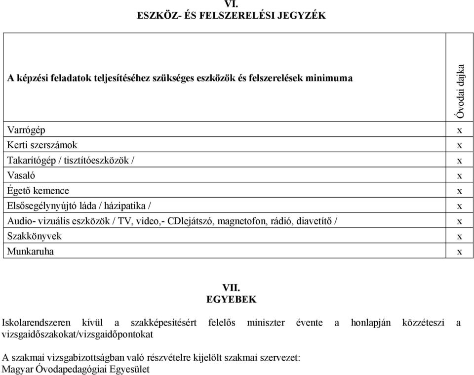 magnetofon, rádió, diavetítő / Szakkönyvek Munkaruha Óvodai dajka VII.