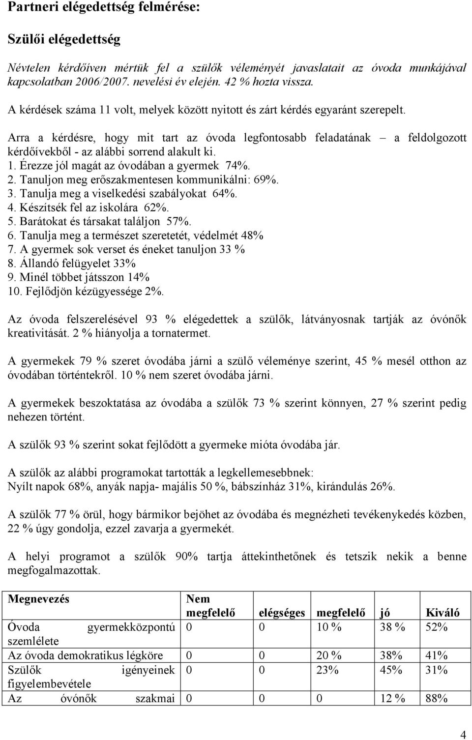 Arra a kérdésre, hogy mit tart az óvoda legfontosabb feladatának a feldolgozott kérdıívekbıl - az alábbi sorrend alakult ki. 1. Érezze jól magát az óvodában a gyermek 74%. 2.