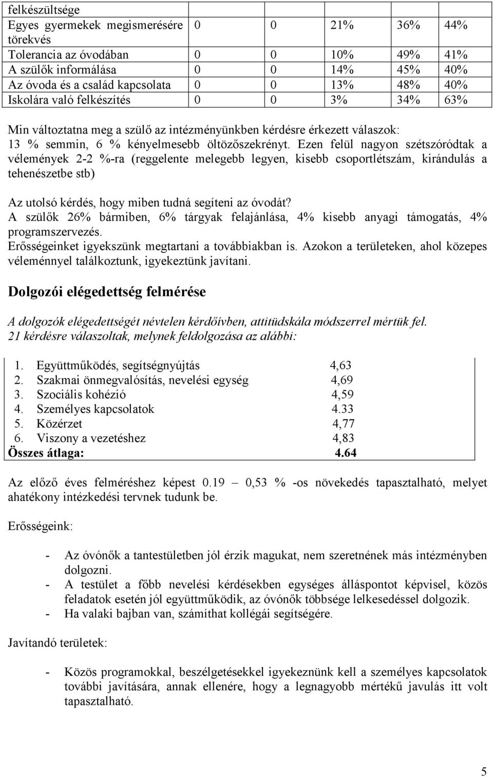 Ezen felül nagyon szétszóródtak a vélemények 2-2 %-ra (reggelente melegebb legyen, kisebb csoportlétszám, kirándulás a tehenészetbe stb) Az utolsó kérdés, hogy miben tudná segíteni az óvodát?