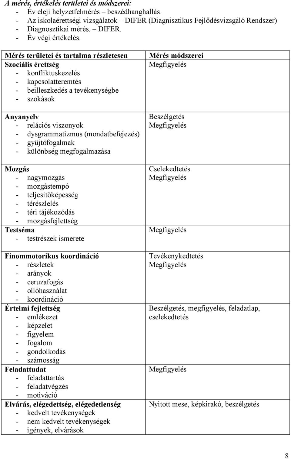 (mondatbefejezés) - gyüjtıfogalmak - különbség megfogalmazása Mozgás - nagymozgás - mozgástempó - teljesítıképesség - térészlelés - téri tájékozódás - mozgásfejlettség Testséma - testrészek ismerete