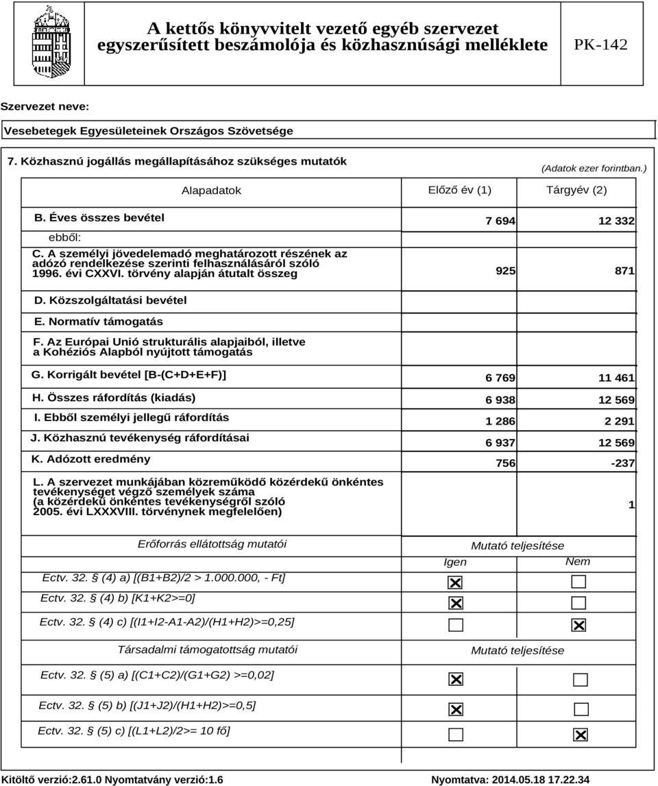 Normatív támogatás F. Az Európai Unió strukturális alapjaiból, illetve a Kohéziós Alapból nyújtott támogatás G. Korrigált bevétel [B-(C+D+E+F)] H. Összes ráfordítás (kiadás) I.