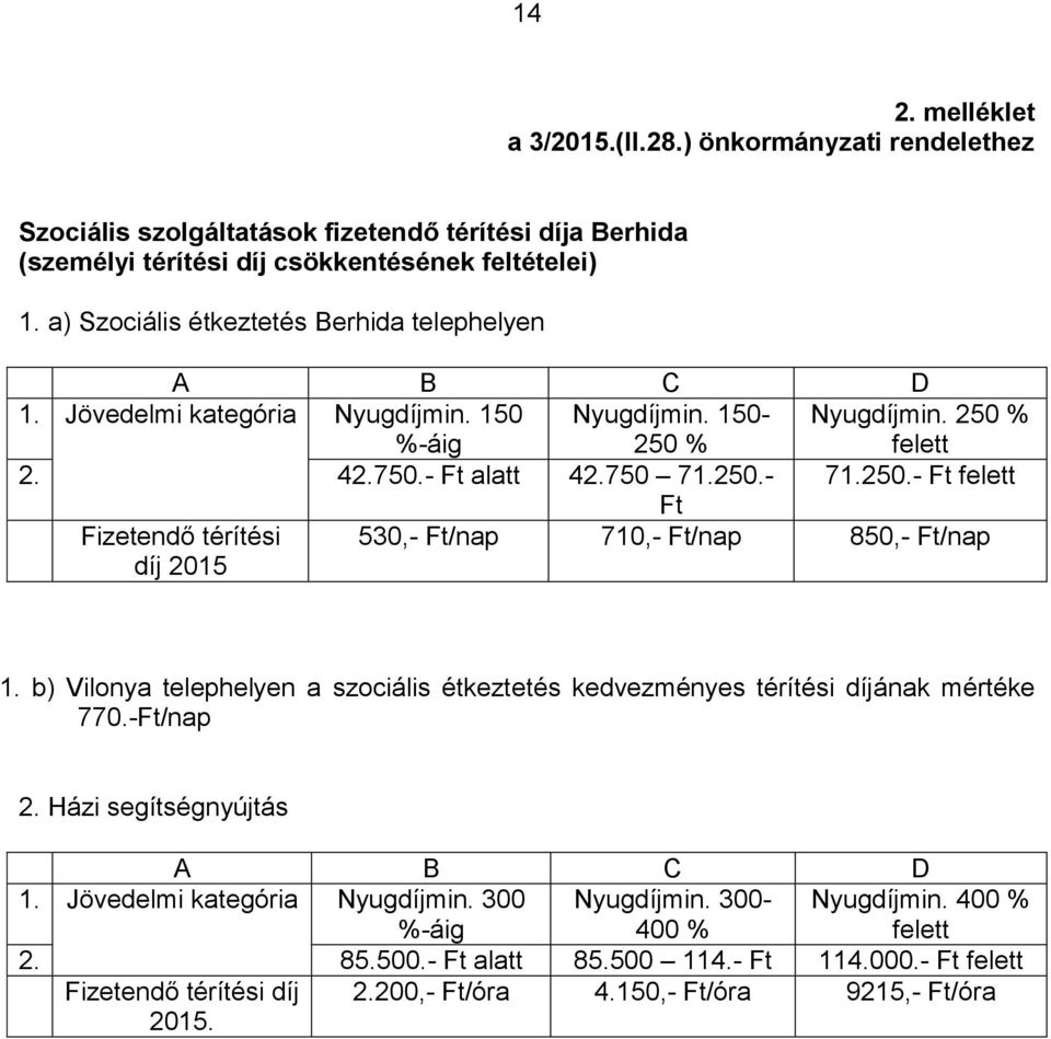 % Nyugdíjmin. 250 % felett 2. 42.750.- Ft alatt 42.750 71.250.- 71.250.- Ft felett Ft Fizetendő térítési díj 2015 530,- Ft/nap 710,- Ft/nap 850,- Ft/nap 1.