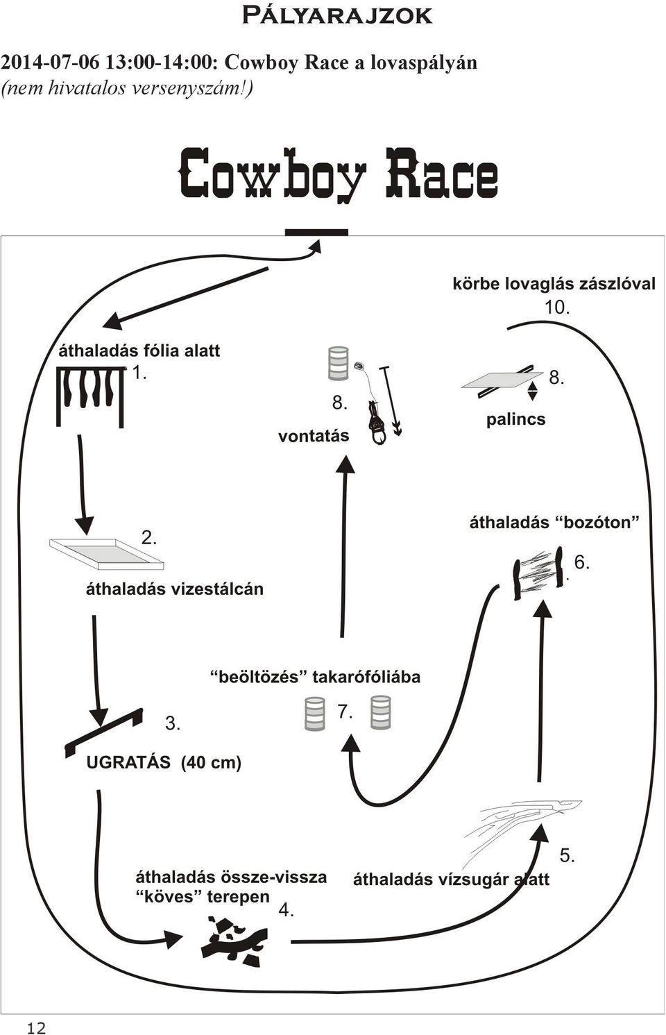 Race a lovaspályán (nem