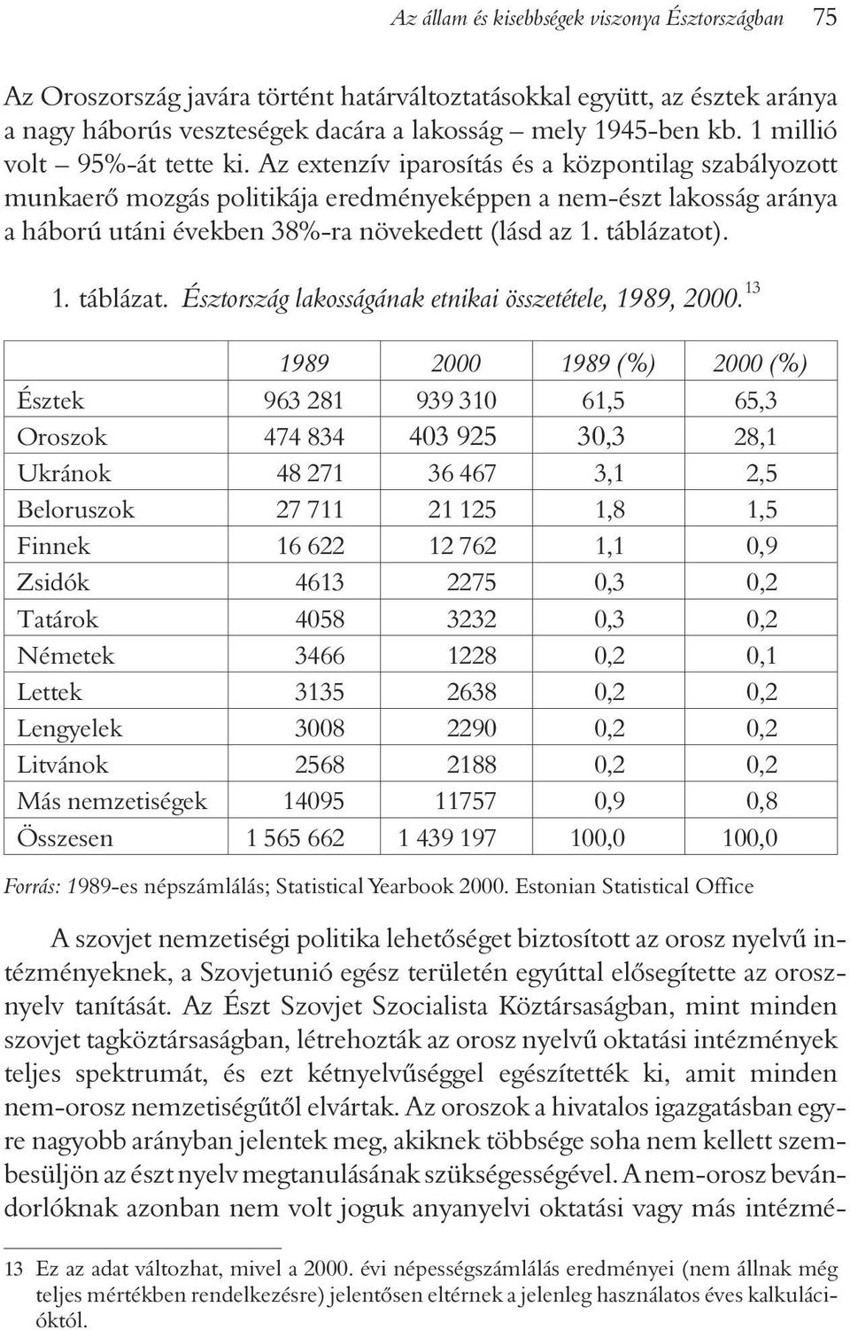 Az extenzív iparosítás és a központilag szabályozott munkaerõ mozgás politikája eredményeképpen a nem-észt lakosság aránya a háború utáni években 38%-ra növekedett (lásd az 1. táblázato