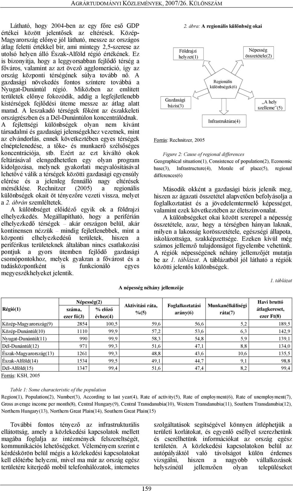 Ez is bizonyítja, hogy a leggyorsabban fejlődő térség a főváros, valamint az azt övező agglomeráció, így az ország központi térségének súlya tovább nő.