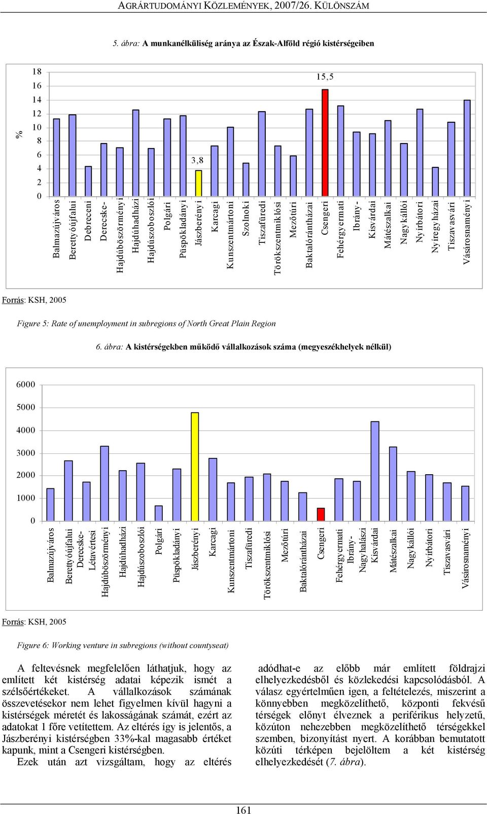 Nyíregyházai Tiszavasvári Vásárosnaményi Forrás: KSH, 25 Figure 5: Rate of unemployment in subregions of North Great Plain Region 6.