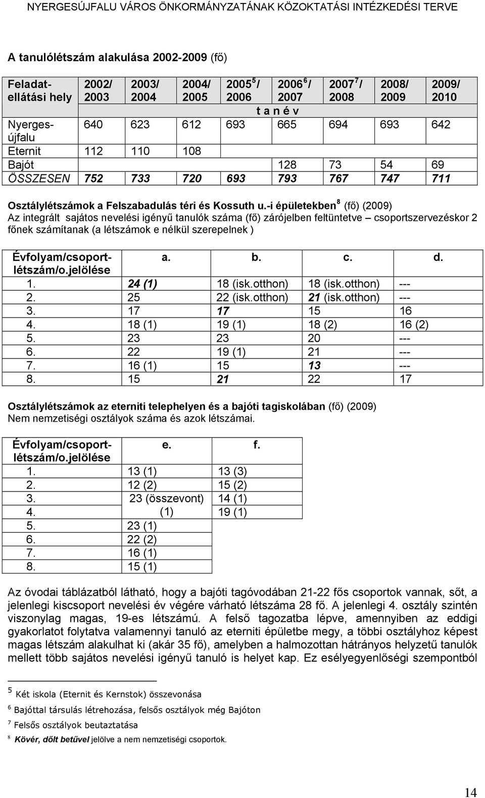 -i épületekben 8 (fő) (2009) integrált sajátos nevelési igényű tanulók száma (fő) zárójelben feltüntetve csoportszervezéskor 2 főnek számítanak (a létszámok e nélkül szerepelnek ) Osztálylétszámok az