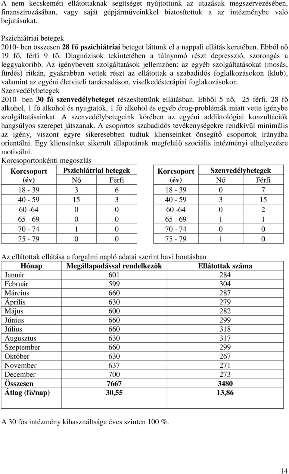 Diagnózisok tekintetében a túlnyomó részt depresszió, szorongás a leggyakoribb.