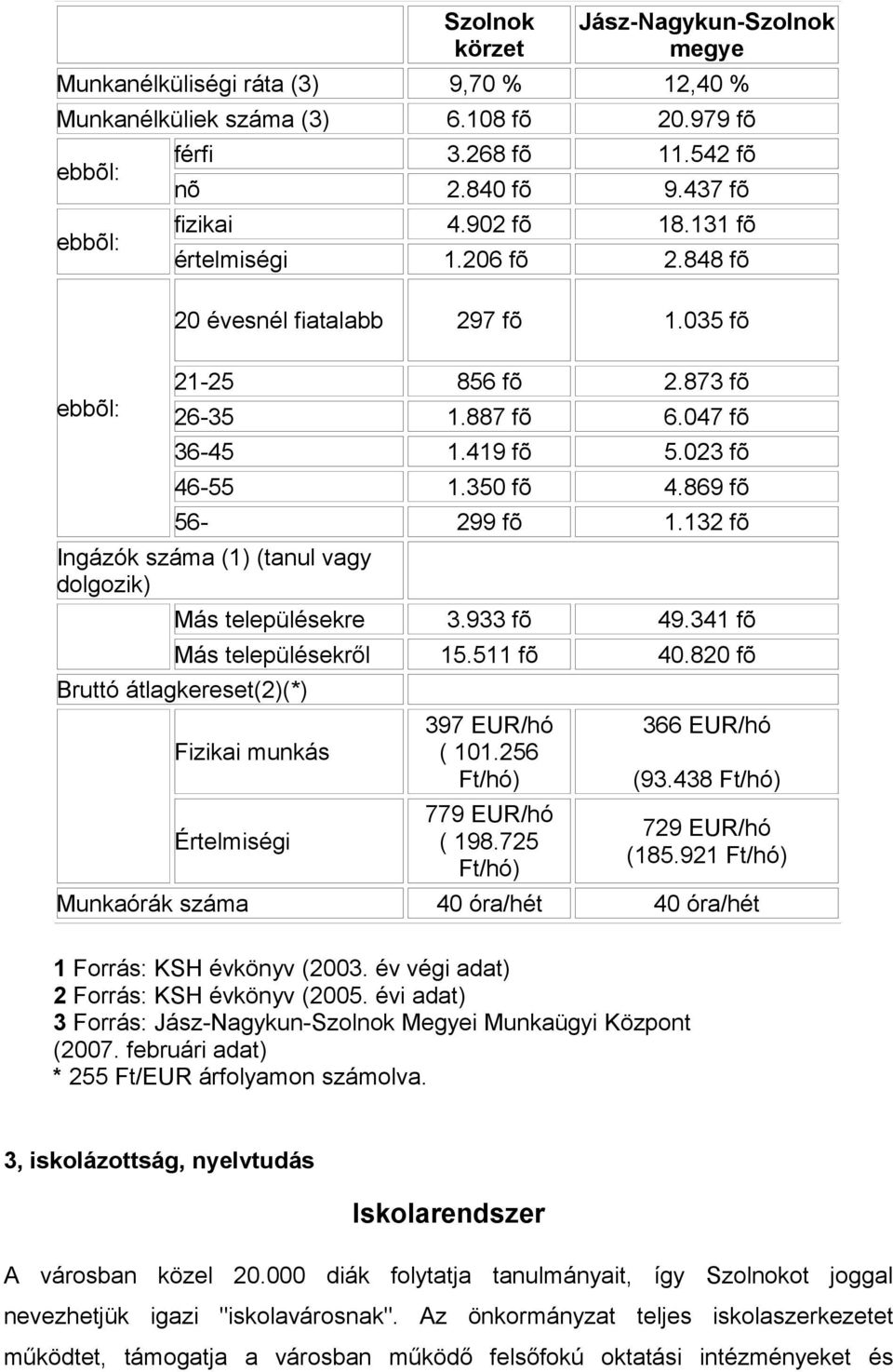 132 fõ Ingázók száma (1) (tanul vagy dolgozik) a Más településekre 3.933 fõ 49.341 fõ Más településekről 15.511 fõ 40.820 fõ Bruttó átlagkereset(2)(*) Fizikai munkás Értelmiségi 397 EUR/hó ( 101.