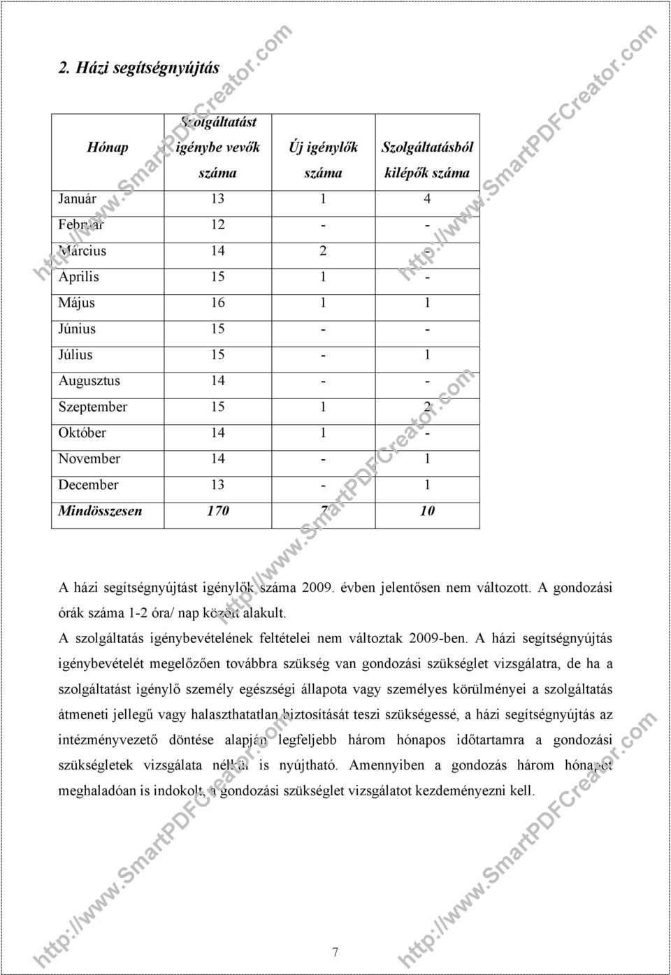 A gondozási órák száma 1-2 óra/ nap között alakult. A szolgáltatás igénybevételének feltételei nem változtak 2009-ben.