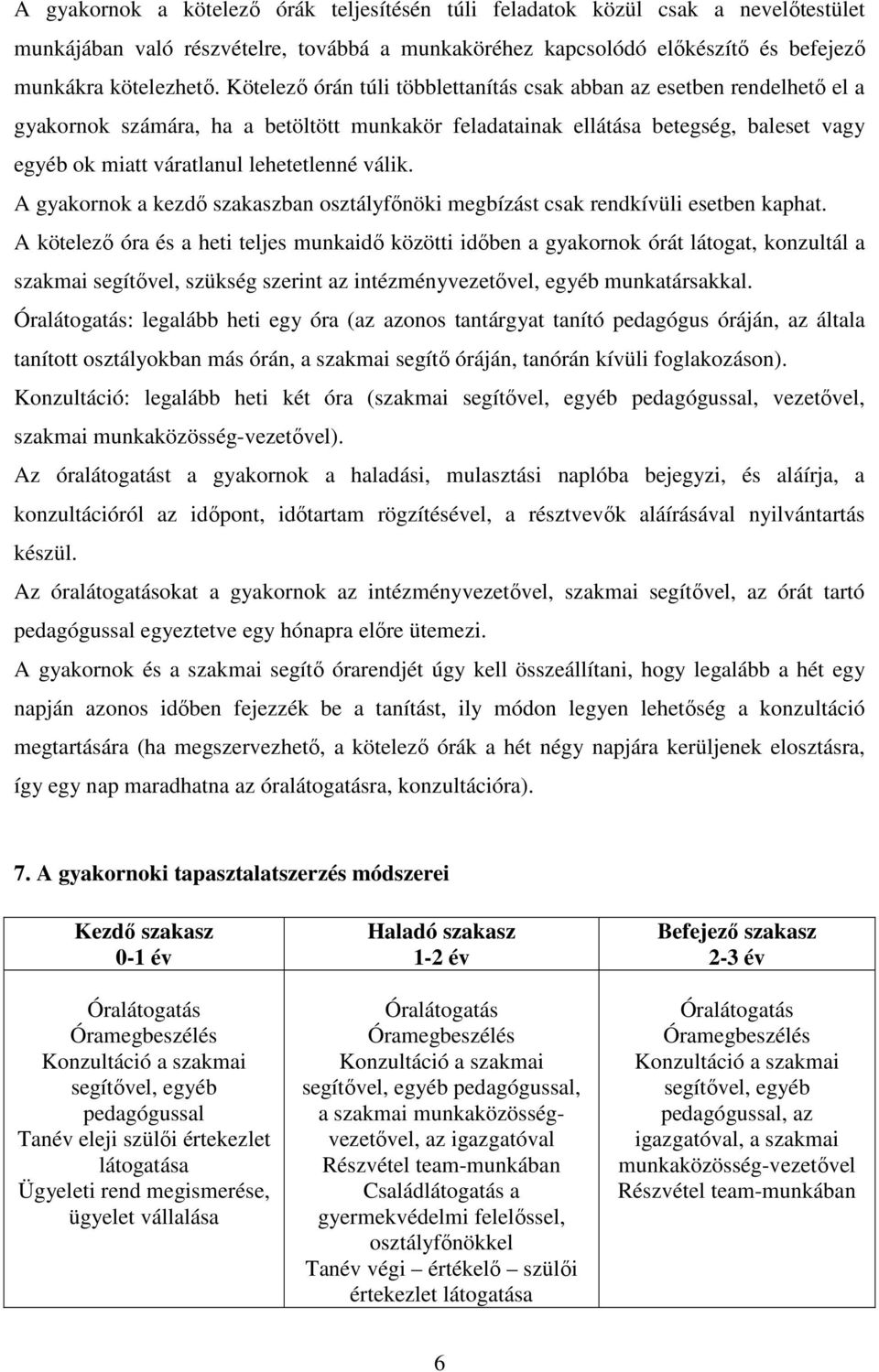 válik. A gyakornok a kezdı szakaszban osztályfınöki megbízást csak rendkívüli esetben kaphat.